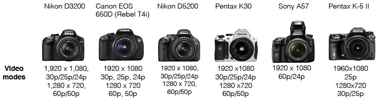 Video Modes