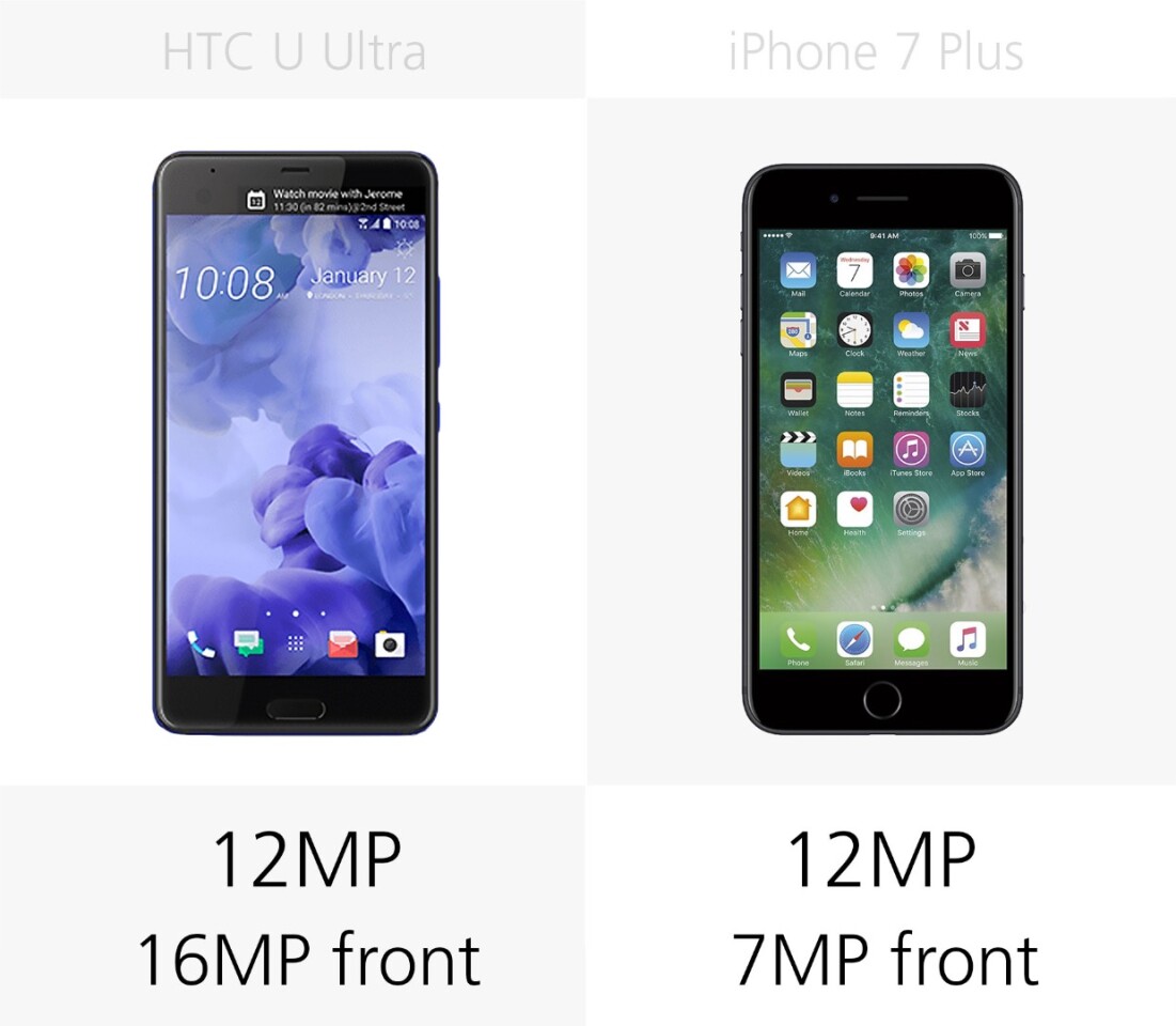 Camera megapixels