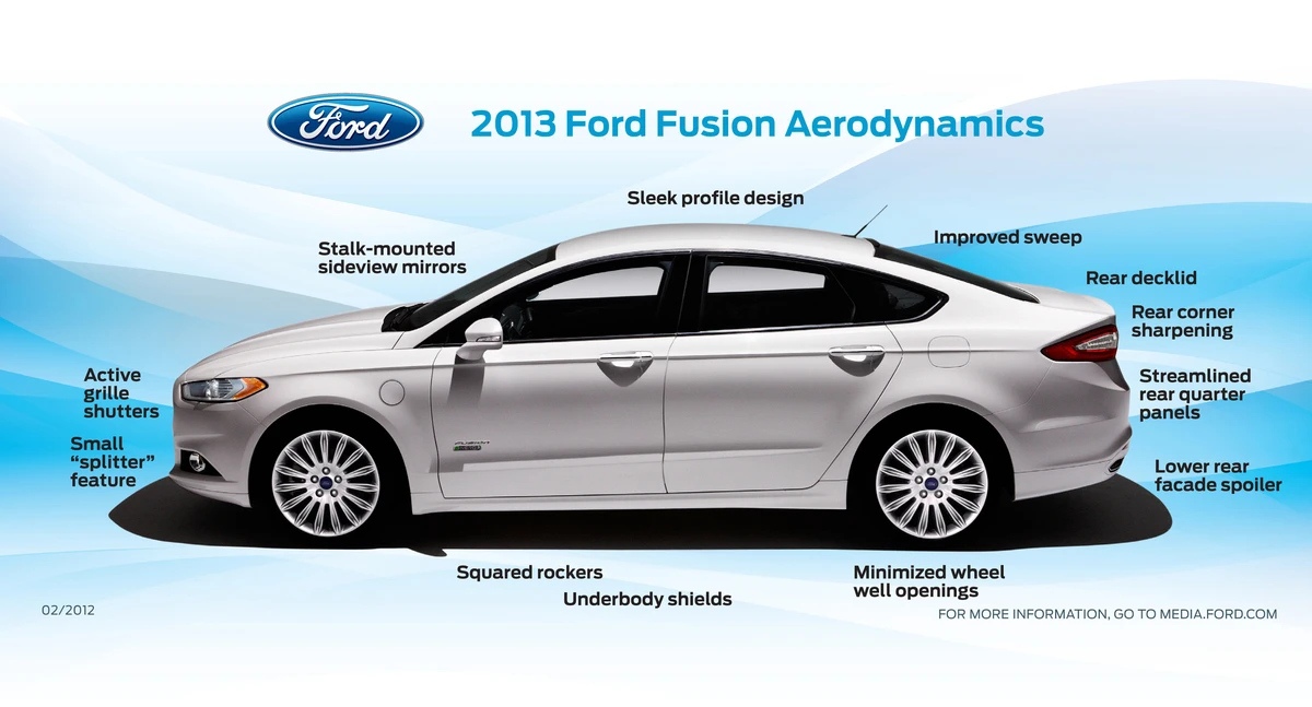 2013 Ford Fusion is an IIHS Top Safety Pick+