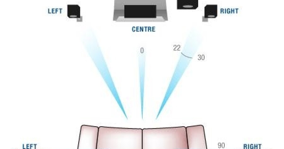 How to set up your surround speakers