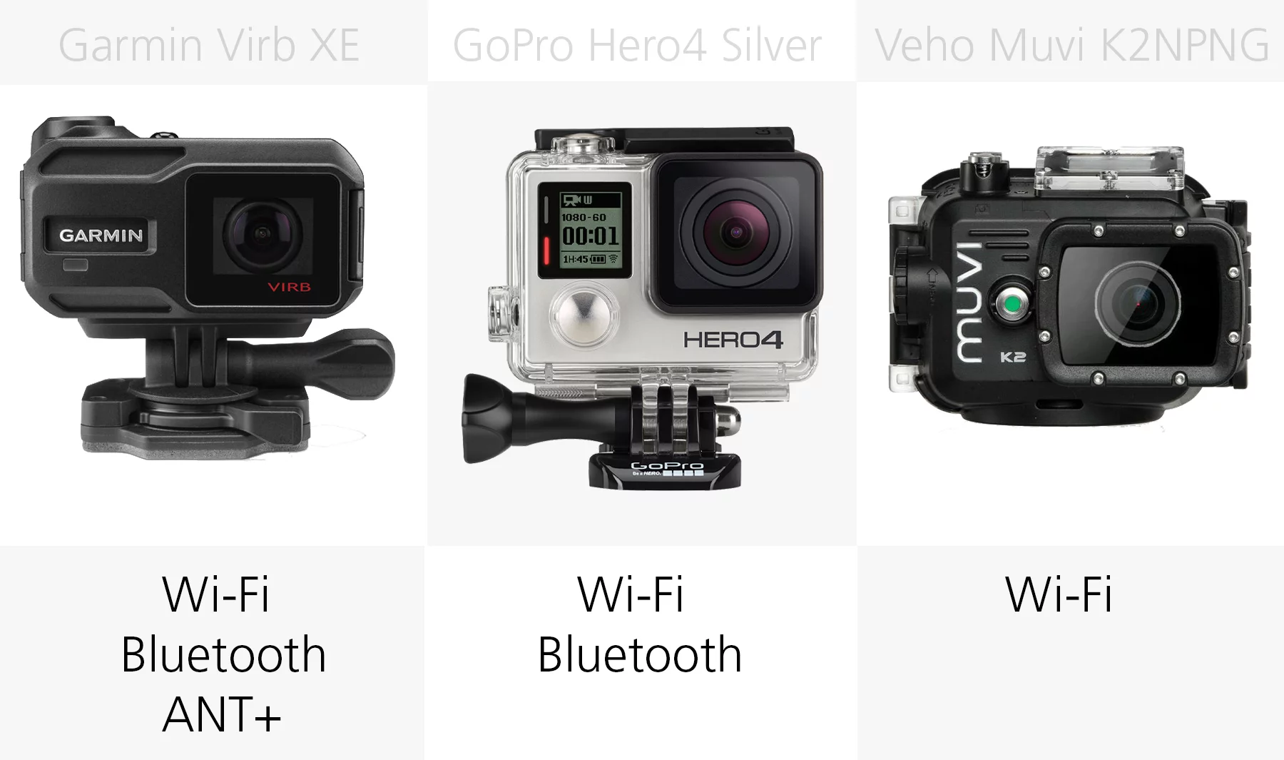 Wireless (Garmin Virb XE, GoPro Hero4 Silver, Veho Muvi K2 NPNG) _Wrong