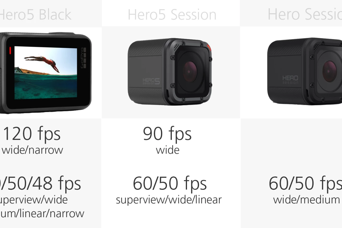 Comparing The Current Gopro Cameras Hero5 Black Vs Hero5 Session