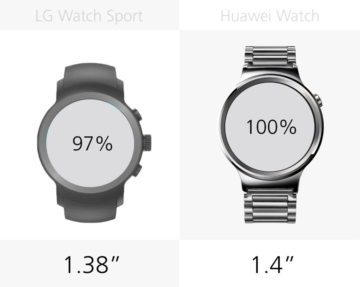 Display size