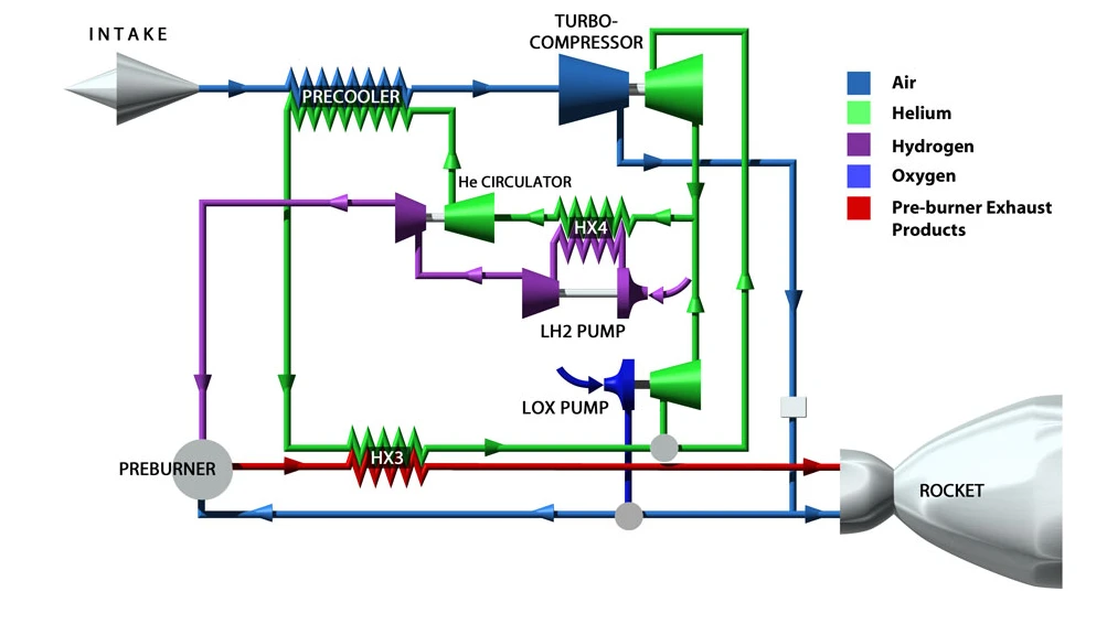Diagram of SABRE's components