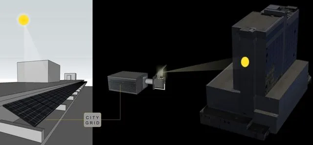 A diagram of how SUNLIGHT will work