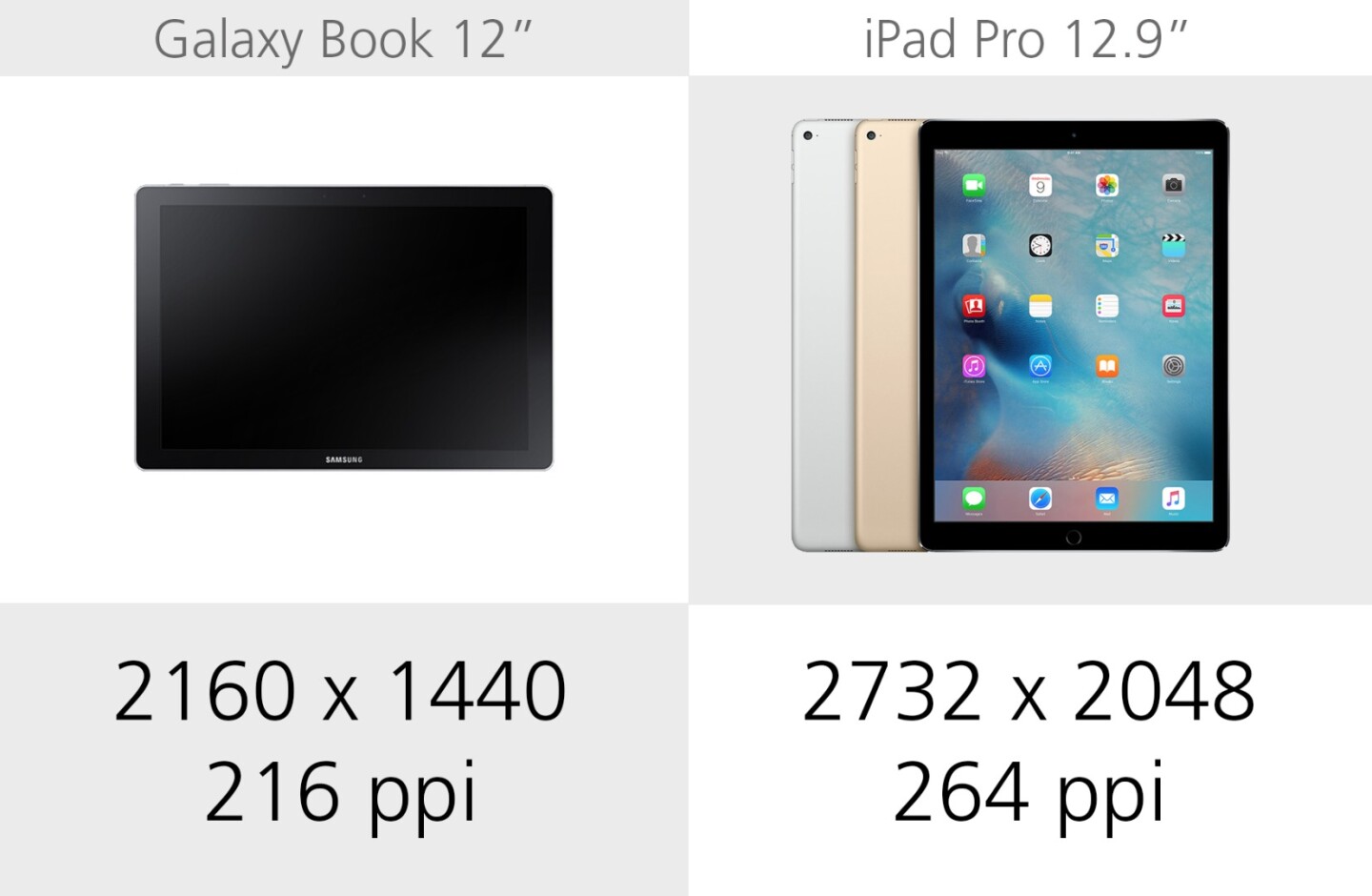 Display resolution
