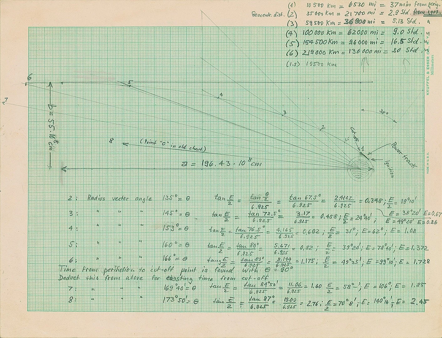 Orbital calculations