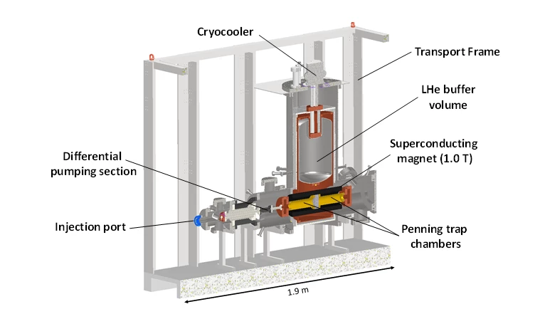 A full cross section of the BASE-STEP transport device