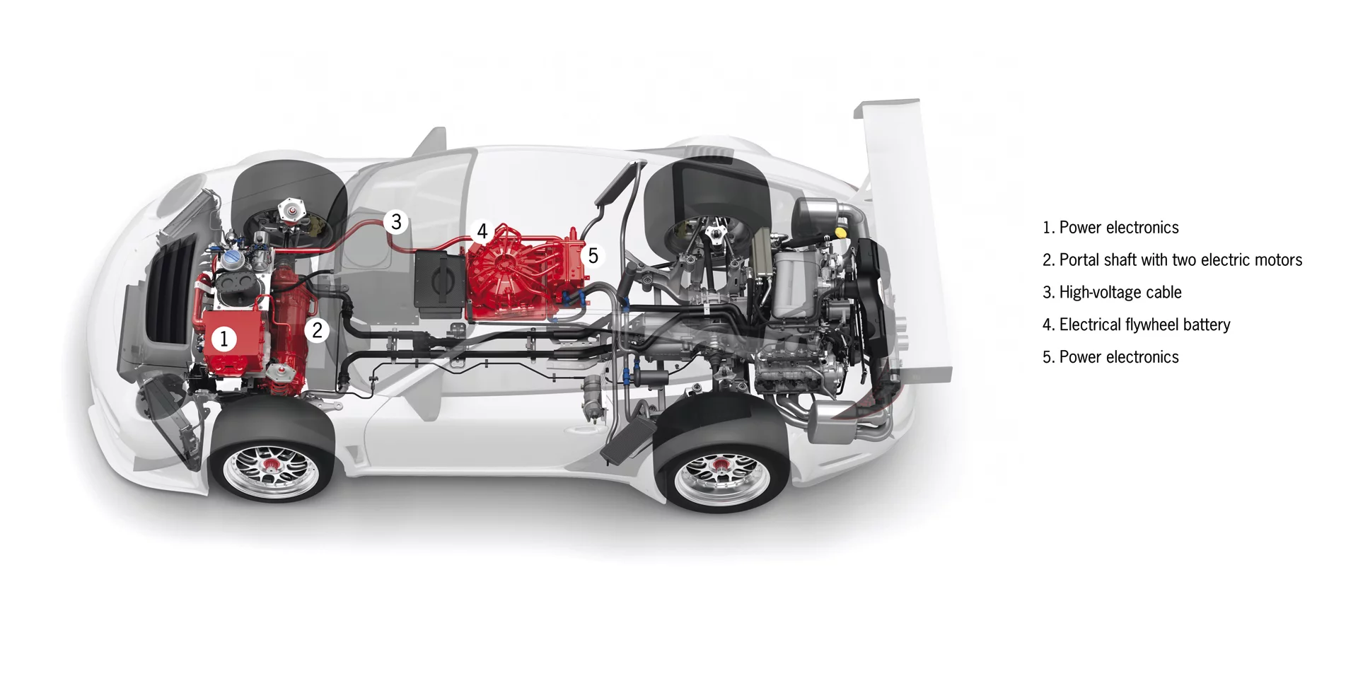 The 911 GT3 R Hybrid