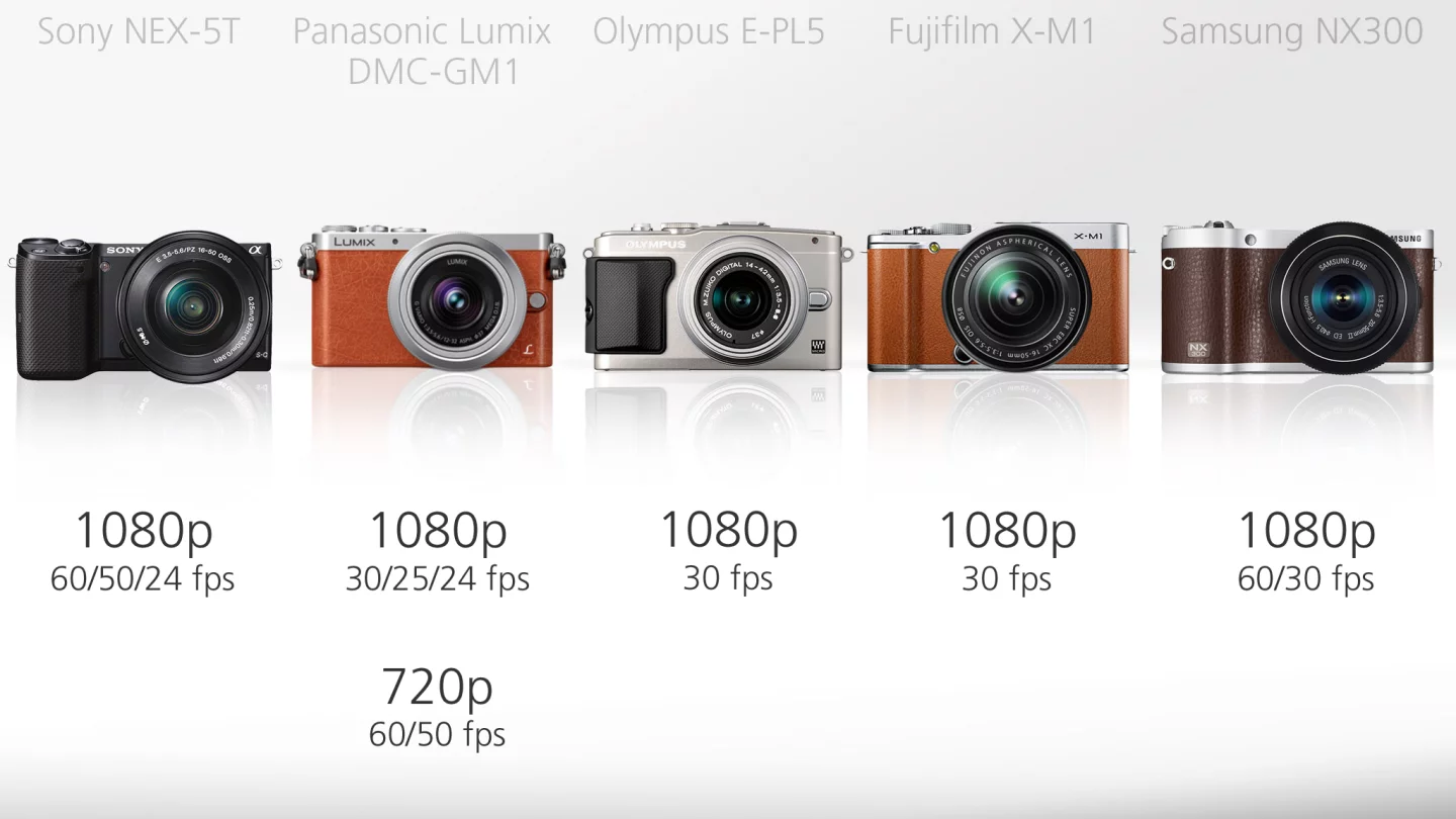 All of our mirrorless cameras are capable of shooting Full HD 1080p video, though at varying frame rates