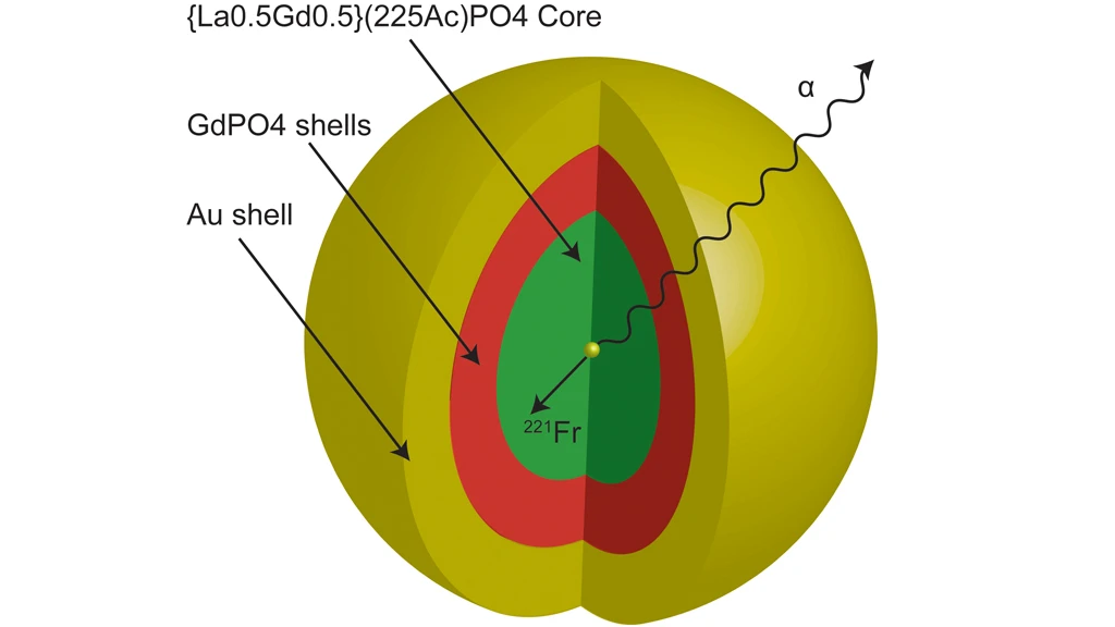 The nanoparticle with a core of the element actinium, surrounded by four layers of material and a gold outer layer