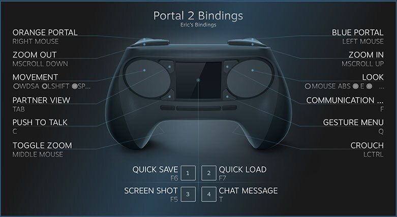 The Steam Controller uses a tool that maps the trackpads and buttons to keystrokes and mouse movements, essentially tricking some games into thinking it's a regular keyboard and mouse setup