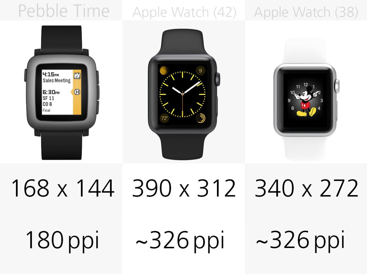 Pebble Time Vs Apple Watch Pebble Time Vs Apple Watch