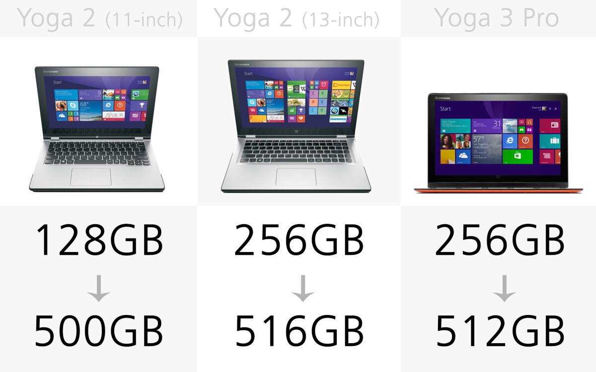 Storage (slide 1)