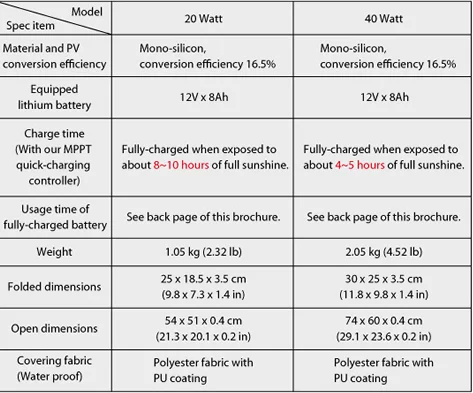 iSolar kits technical specs