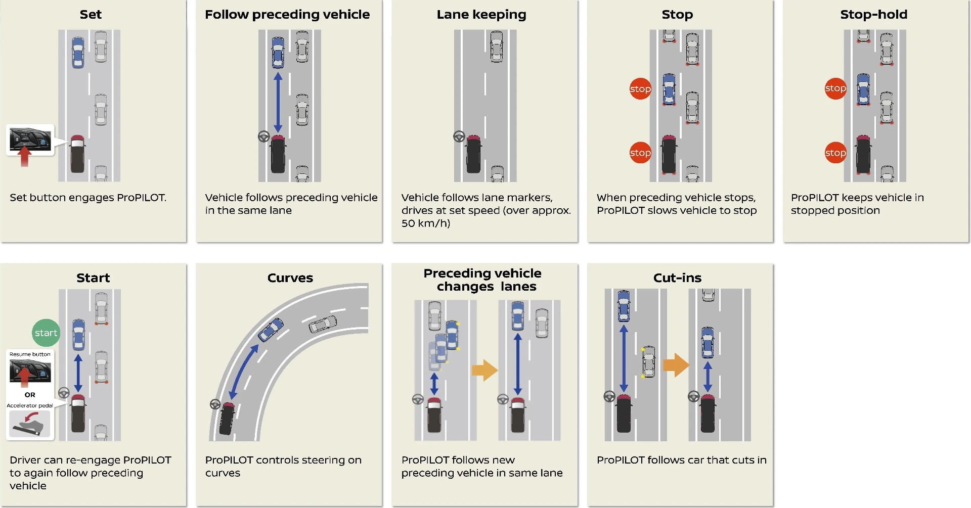 A look at how the Nissan ProPILOT system sees the road ahead