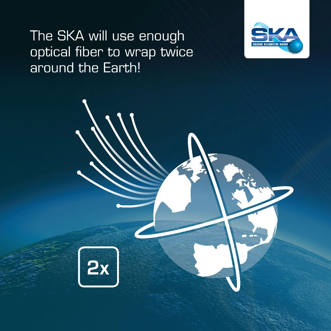 SKA infographic