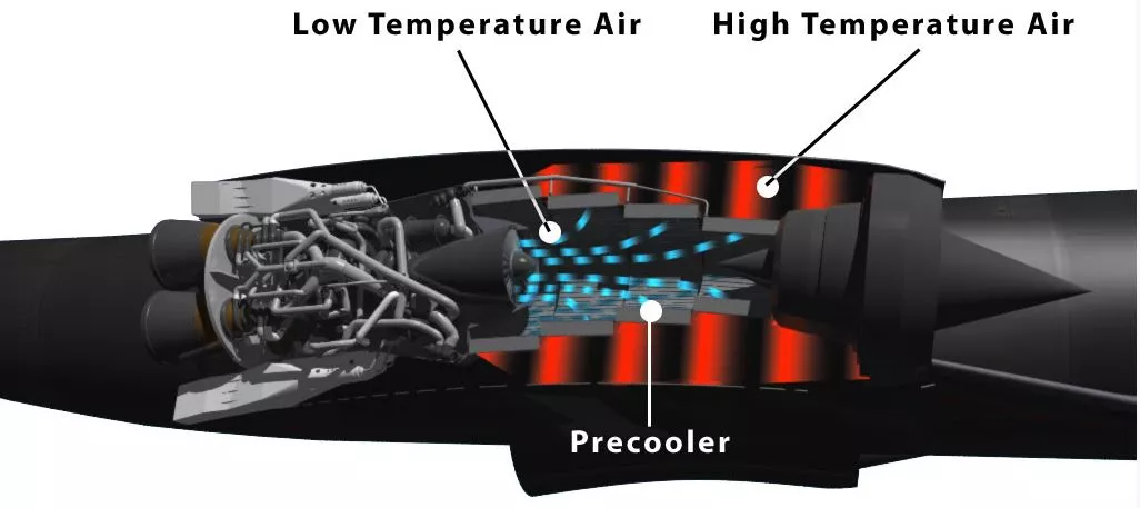 The SABRE engine in air-breathing mode