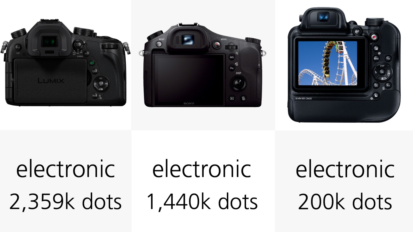 The EVF on the Samsung WB2200F is the weakest of the bunch