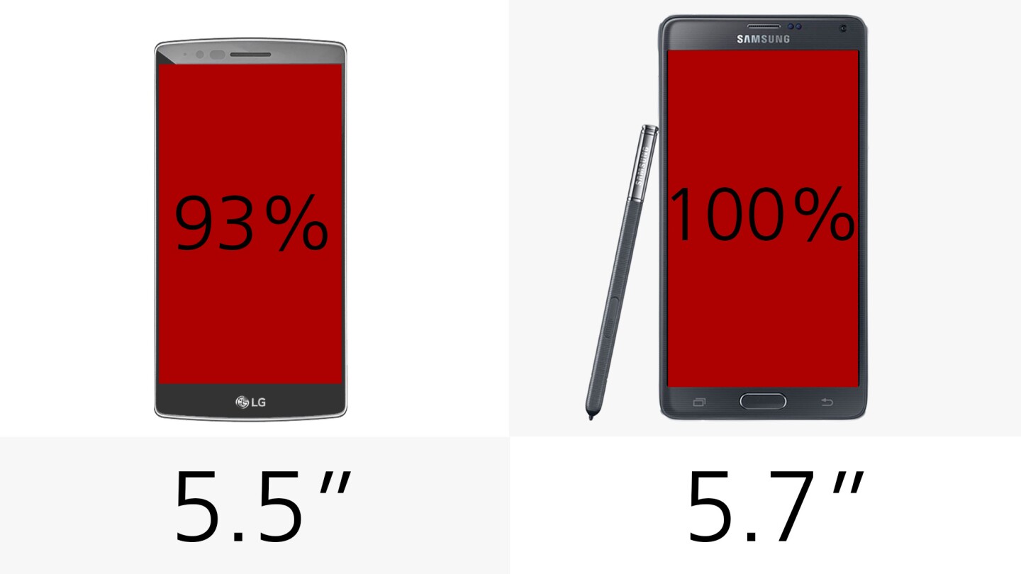 Display (size)