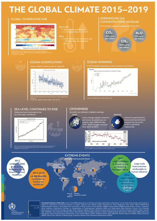A detailed infographic summarizing the report