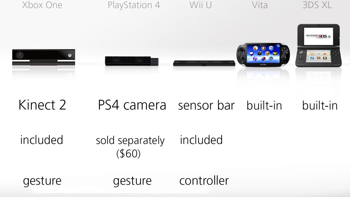 2013 Game Console Comparison Guide