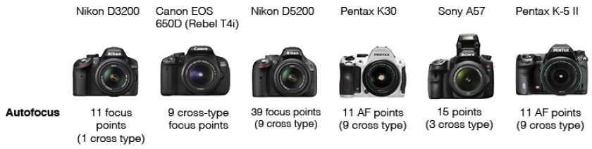 Autofocus