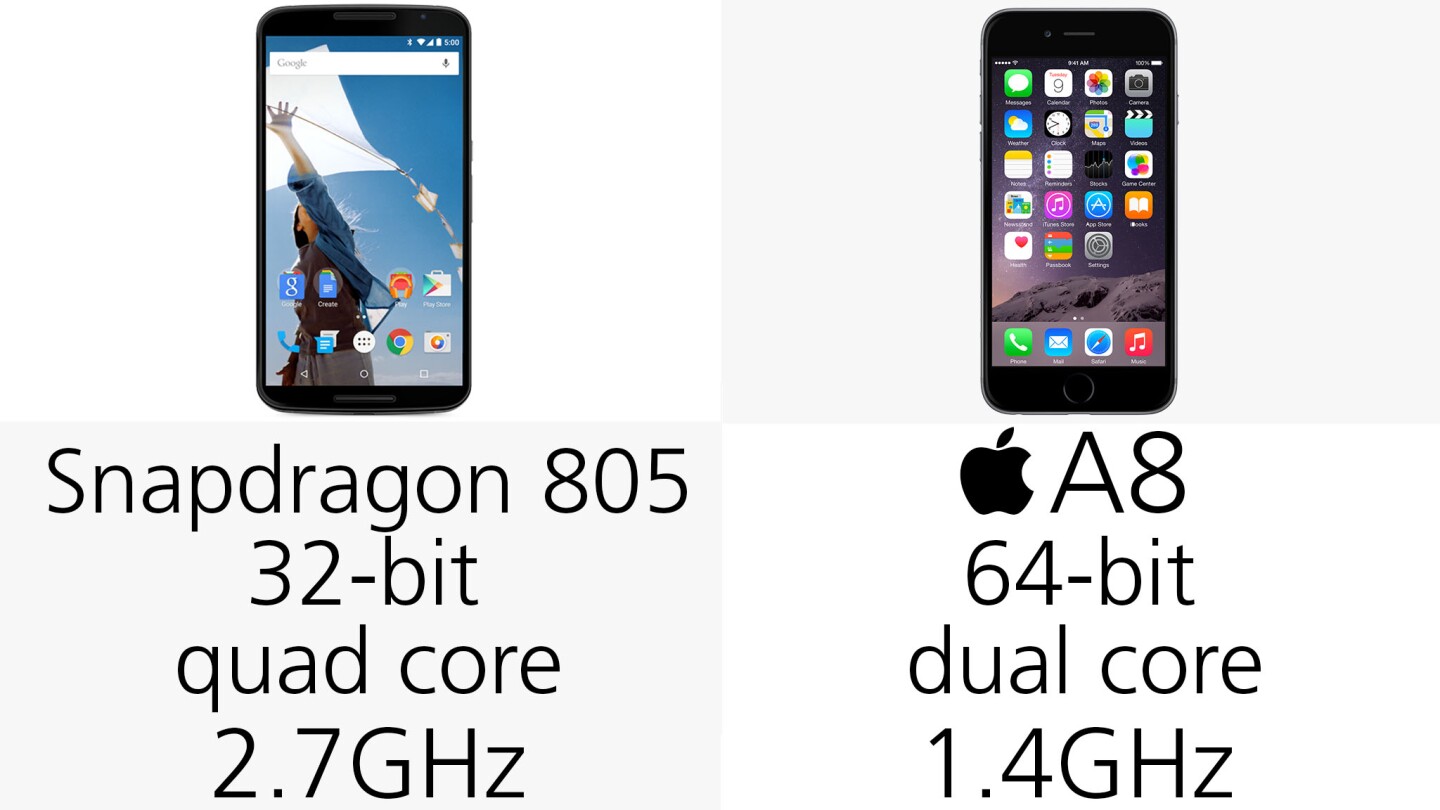 Processors