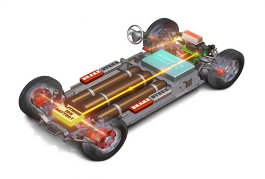 Braking combines regenerative braking and friction braking, minimizing stopping distance and maximizing vehicle stability and energy recovery. In regenerative braking, the vehicle controller idles the fuel cell and commands regenerative braking from the