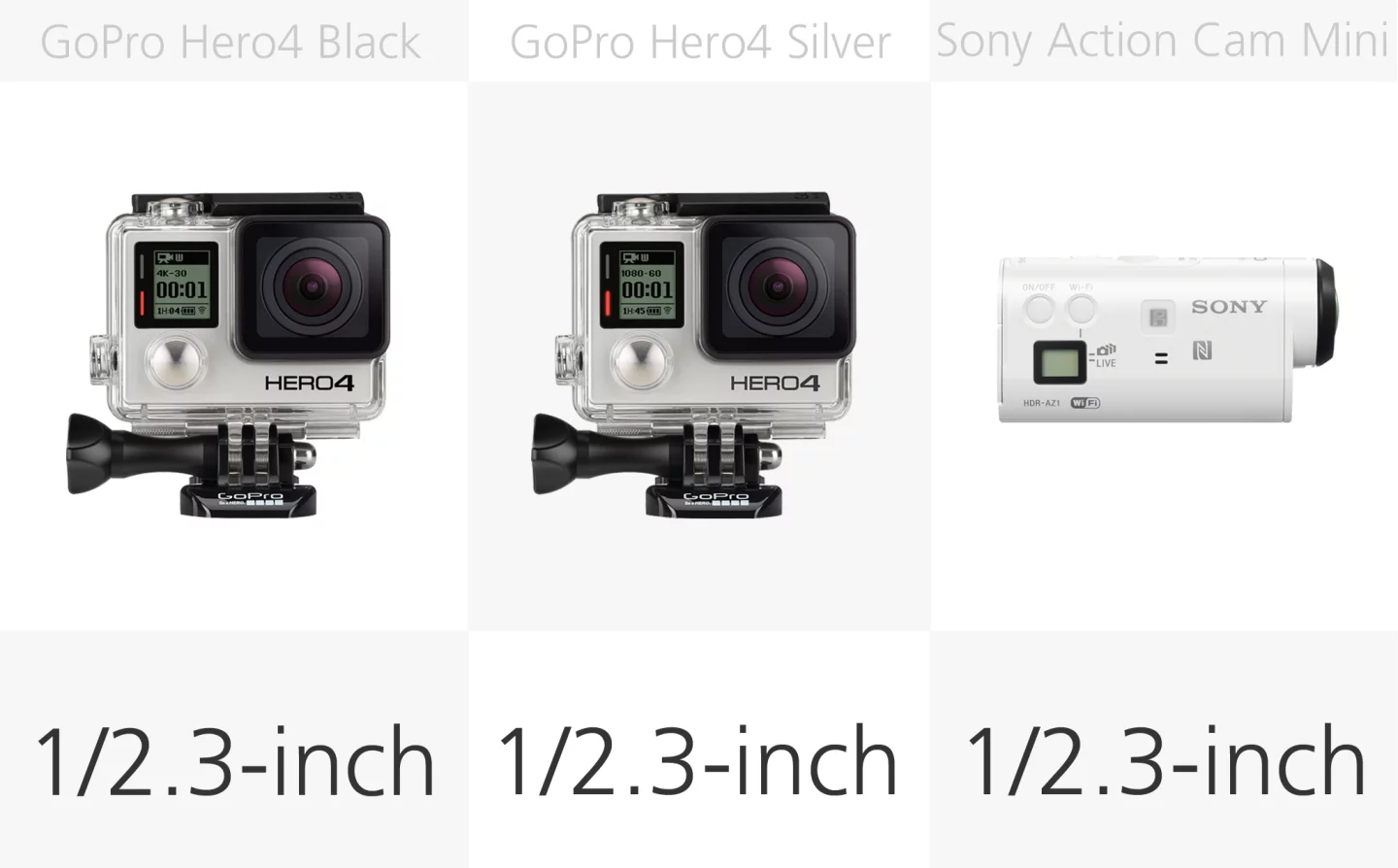 Action camera sensor size comparison (row 1)
