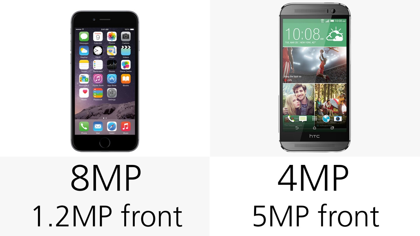 Camera (megapixels)