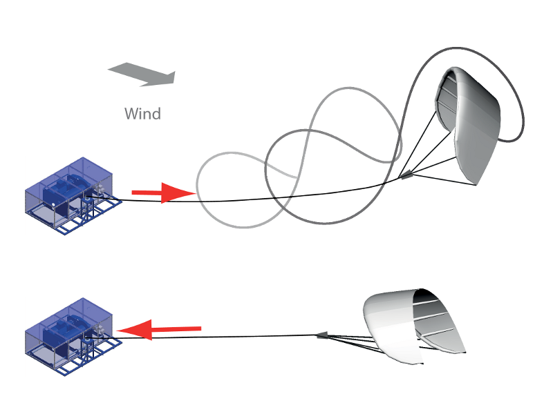 How the Delft system works