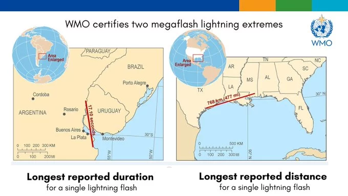 The WMO has verified two new record lightning strikes