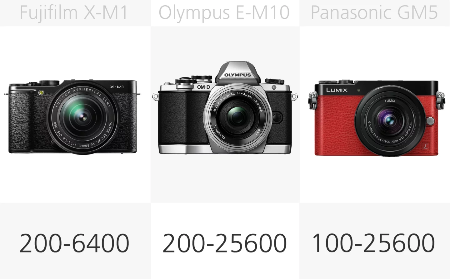 Mirrorless camera ISO range comparison (row 2)