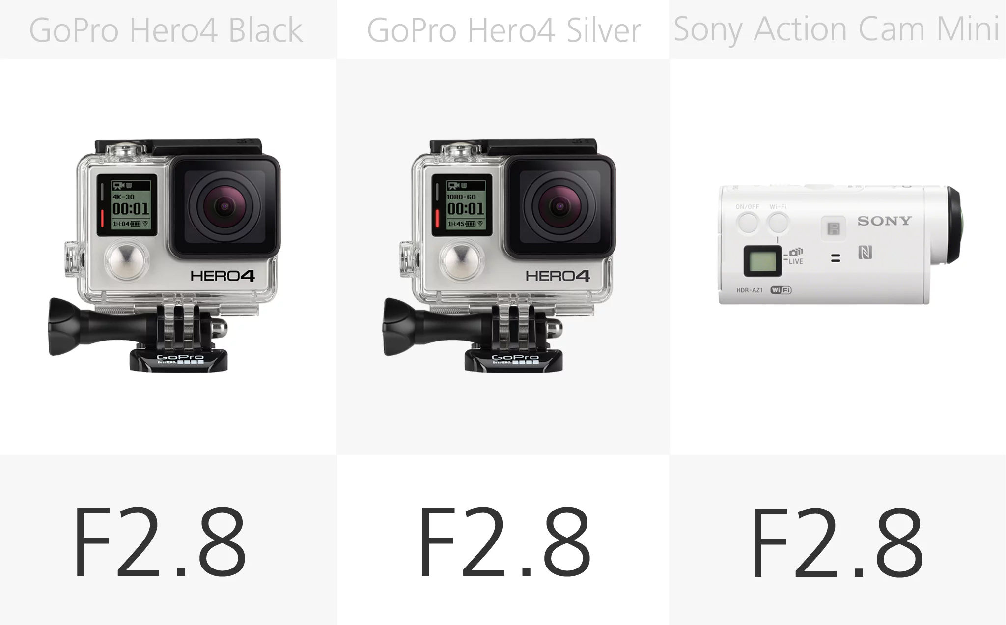 Action camera lens aperture comparison (row 1)