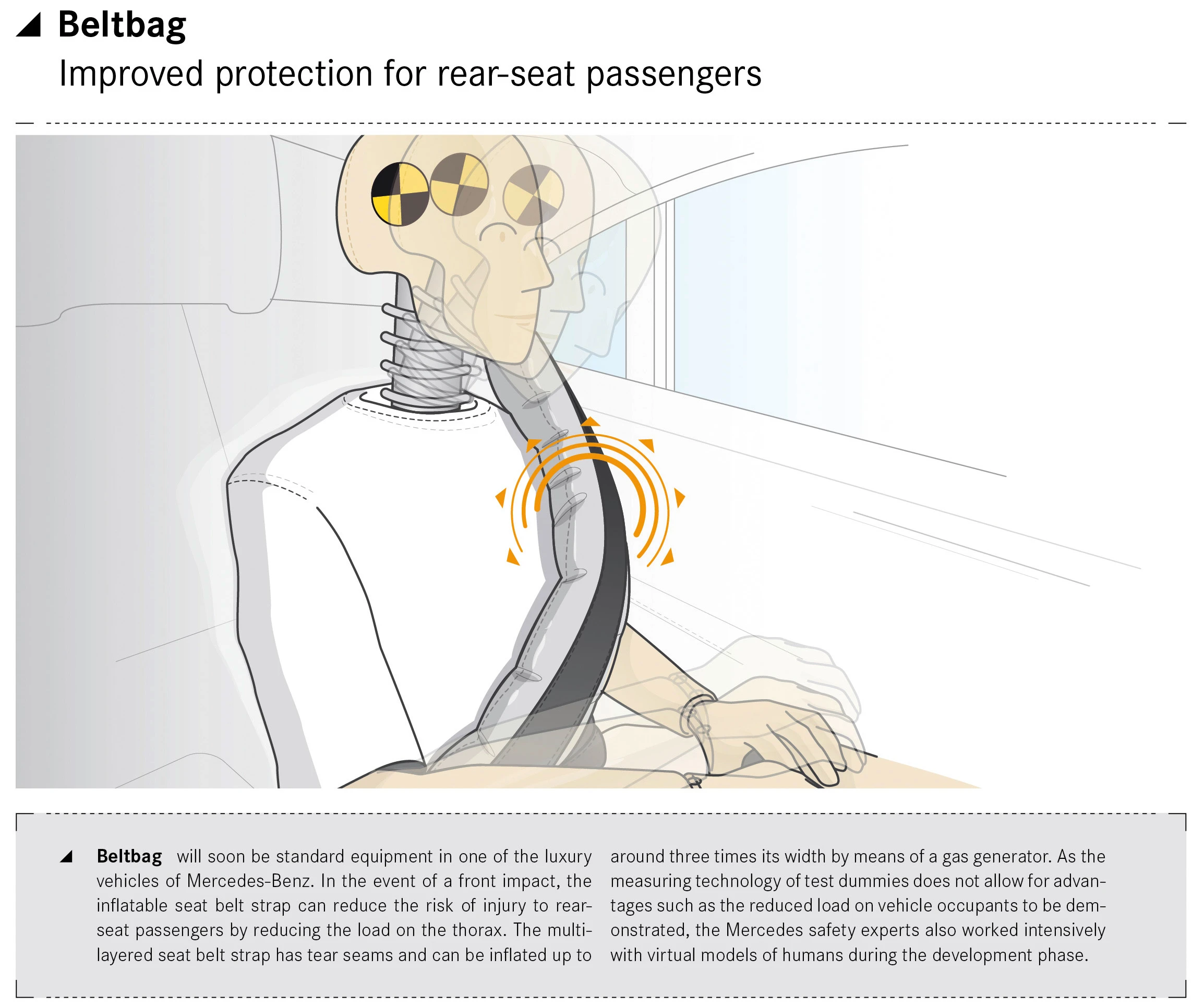 Mercedes-Benz is set to put its Beltbag inflatable seat-belt into production