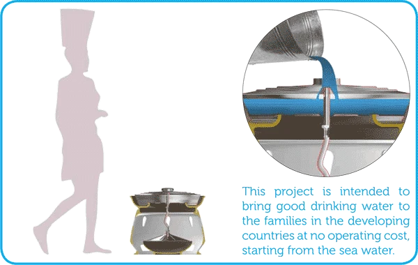 How the solar still works (Image: Gabriele Diamanti)