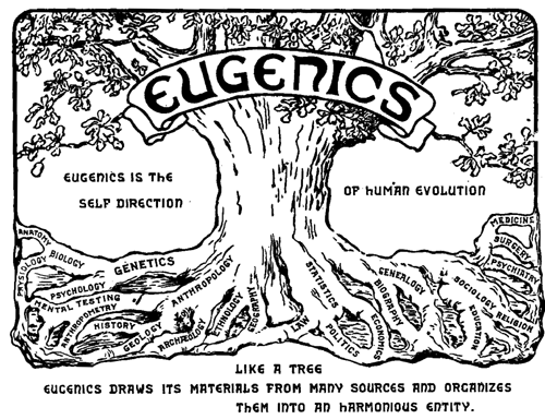 An invitation to a Eugenics conference in 1921