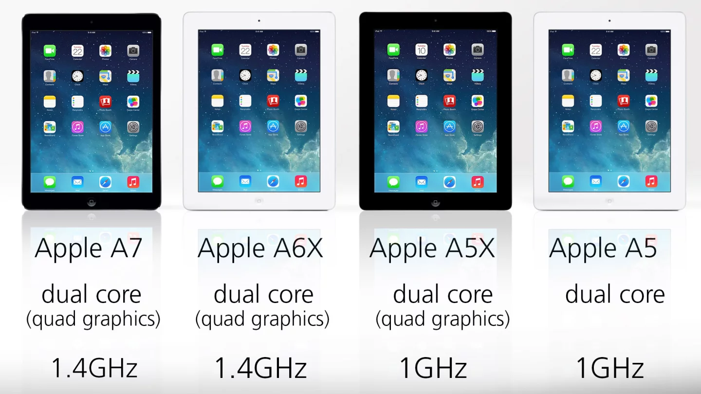 The processor info for each of the iPad's chips