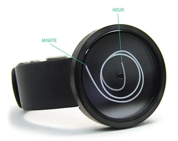 A graphic revealing the secret to telling the time using the Ora Unica