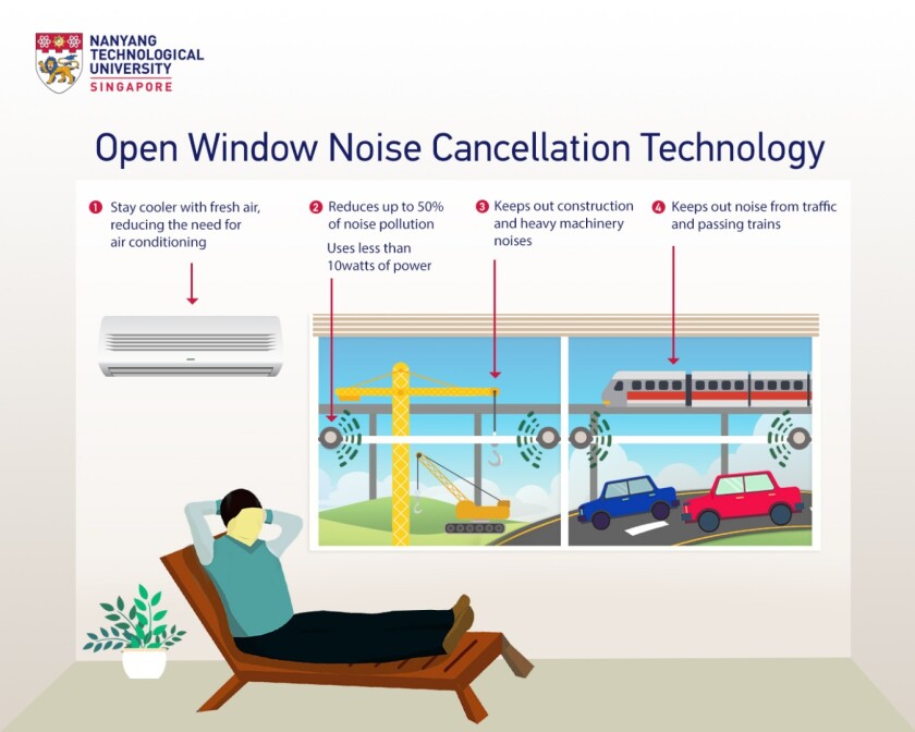 An infographic describing how the noise-canceling windows work