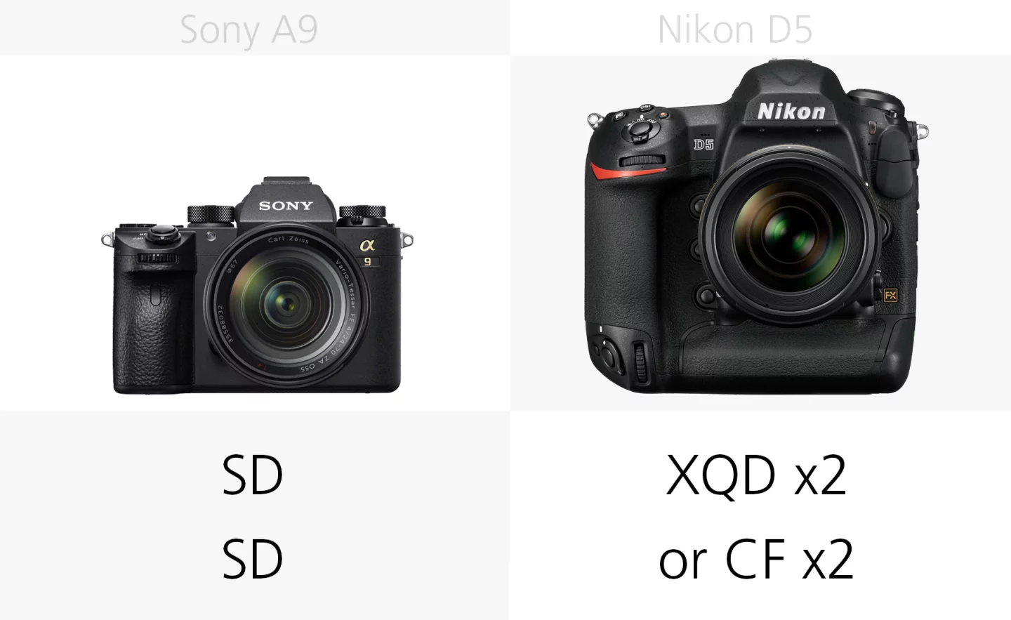 The storage media of the Sony A9 and Nikon D5 compared