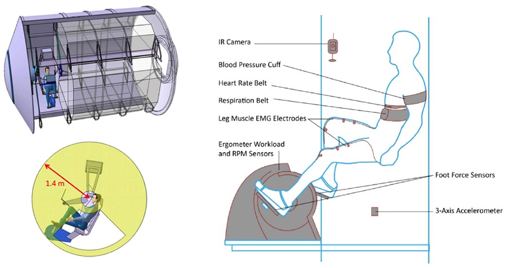 Illustrations depicting key aspects of the centrifuge, and how it could be installed in a module of the ISS