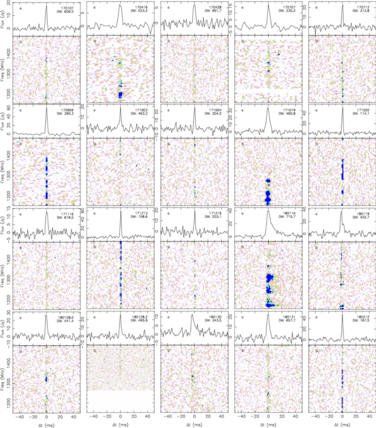 Each of the 20 new fast radio bursts, plotted out