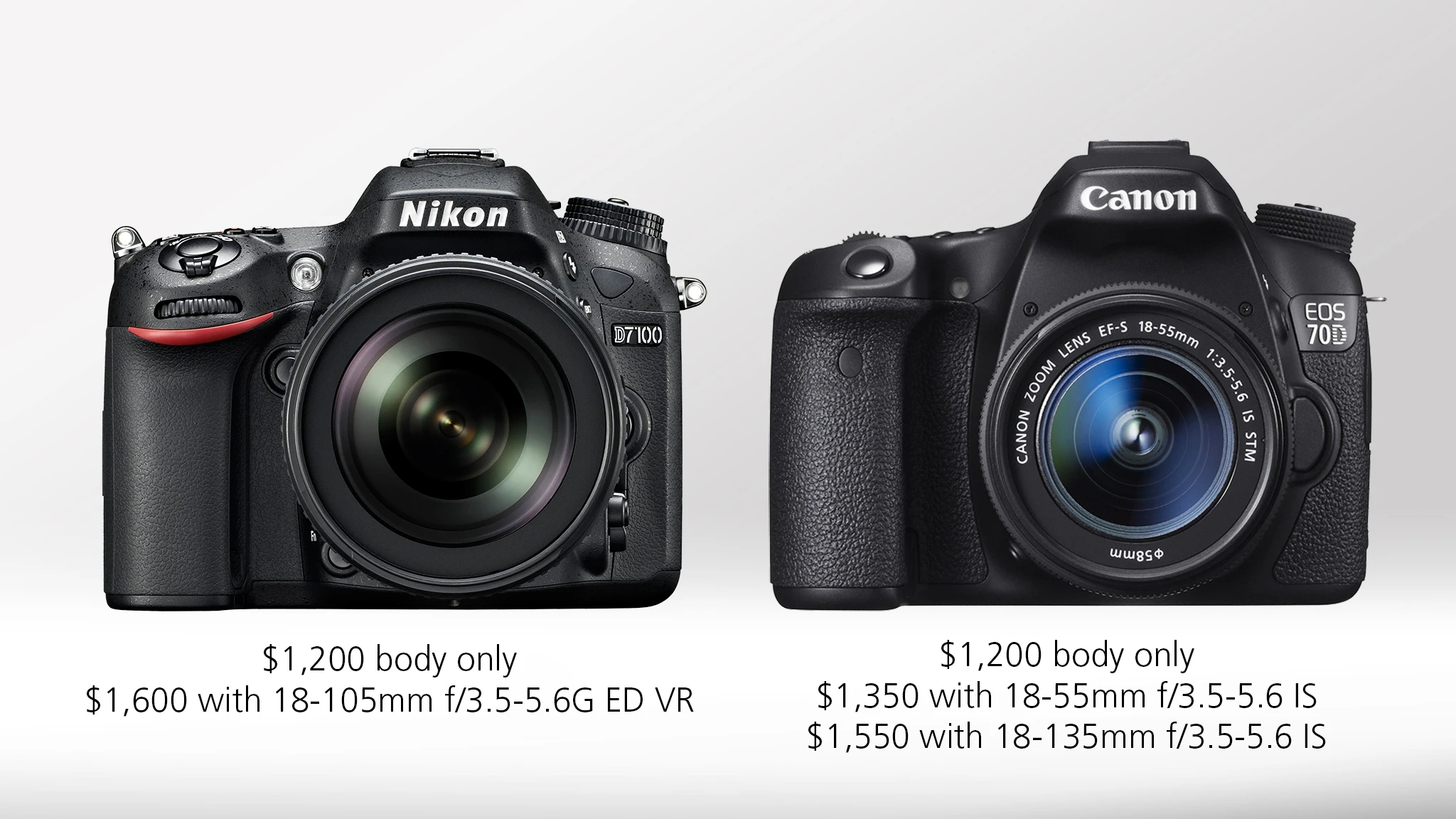 Nikon D7100 vs. Canon 70D - Price