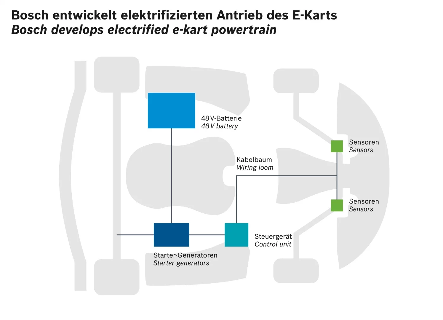 The way all the systems work together is outlined here