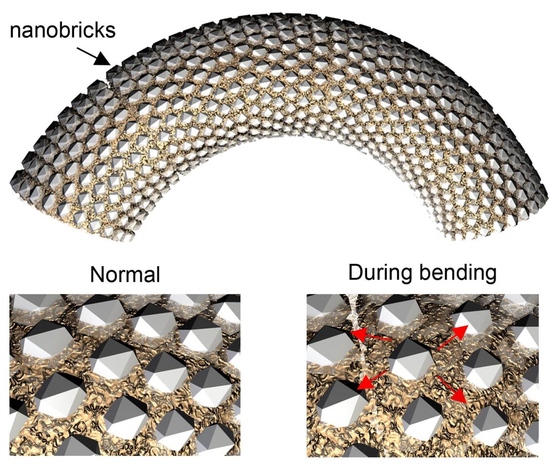 A diagram of one of the man-made spicules, with close-ups of its calcite nanobricks