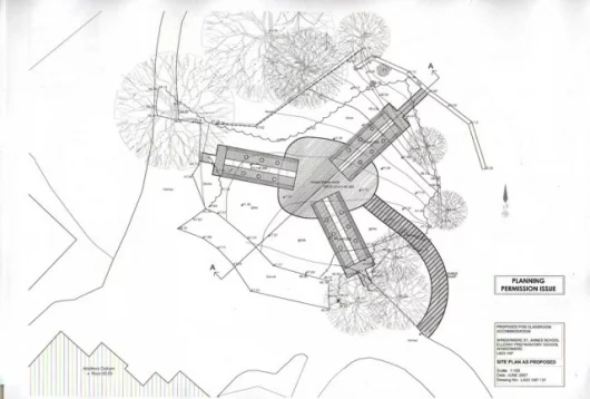 Plans for the project