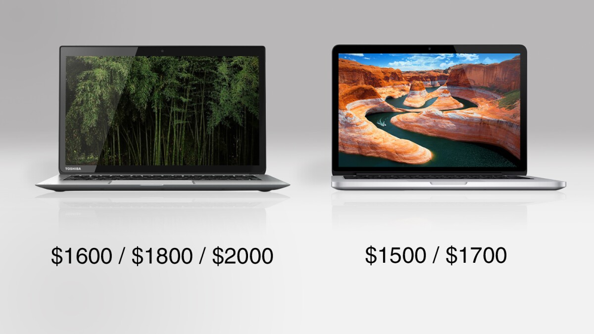 Price