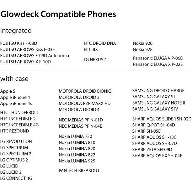 The current list of Qi-compatible smartphones, and smartphone cases or sleeves, that can be charged wirelessly by the Glowdeck